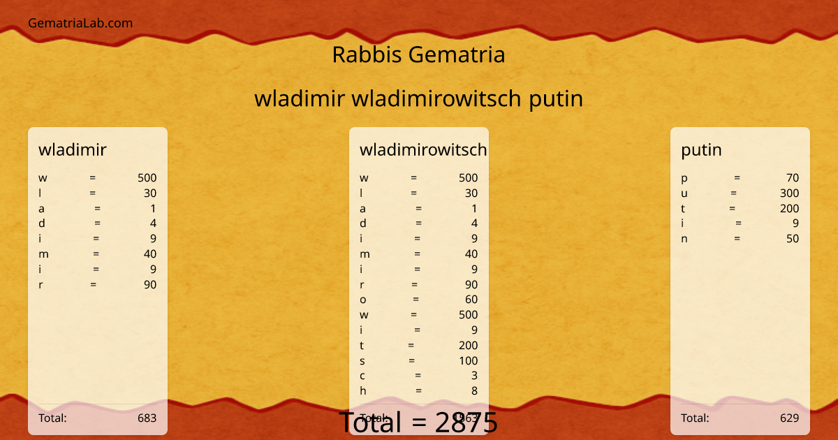 wladimir wladimirowitsch putin in rabbis Gematria